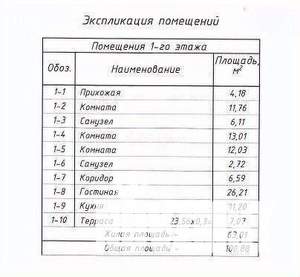 Дом 101м², 1-этажный, участок 10 сот.  