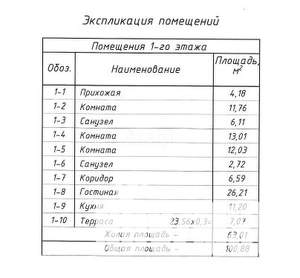 Дом 101м², 1-этажный, участок 10 сот.  