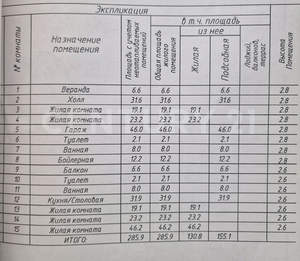 Дом 285м², 2-этажный, участок 18 сот.  