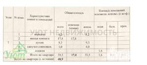 1-к квартира, вторичка, 39м2, 7/7 этаж