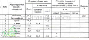 2-к квартира, вторичка, 60м2, 2/25 этаж
