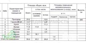2-к квартира, вторичка, 60м2, 2/25 этаж